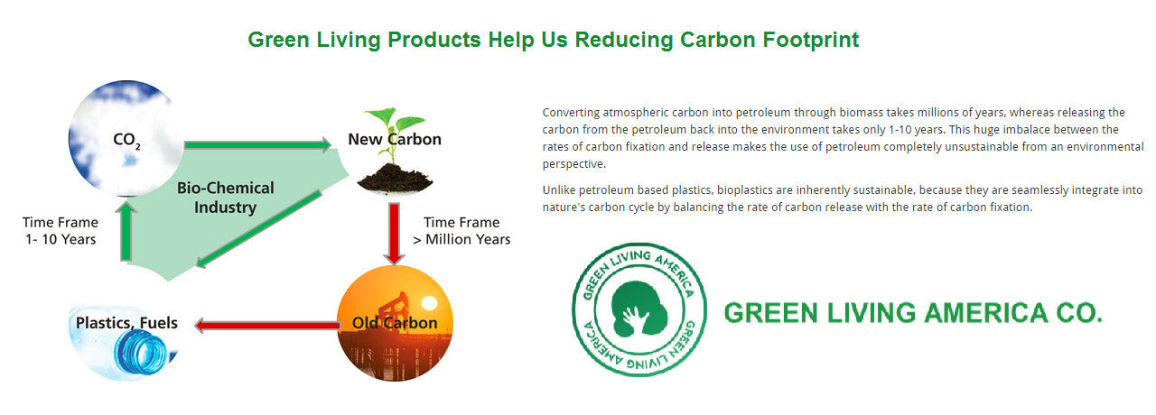 green living biobased and biodegradable baby products help us to reduce carbon footprint